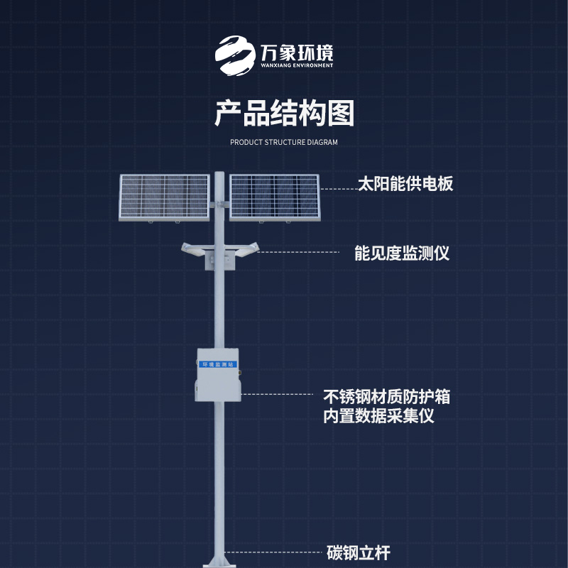 能見度觀測儀——對高速公路沿線的能見度、當(dāng)前天氣現(xiàn)象等進(jìn)行自動監(jiān)測